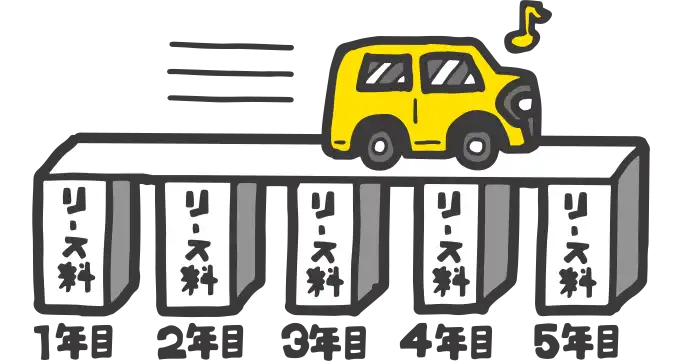 月々定額のお支払い