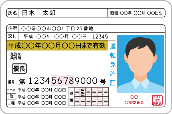 運転免許証おもてイメージ