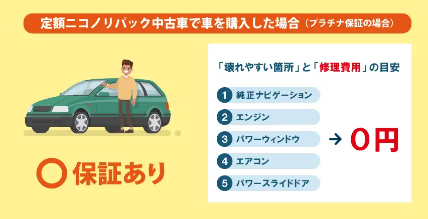 ニコノリ中古車で車を購入した場合(プラチナ保証の場合)